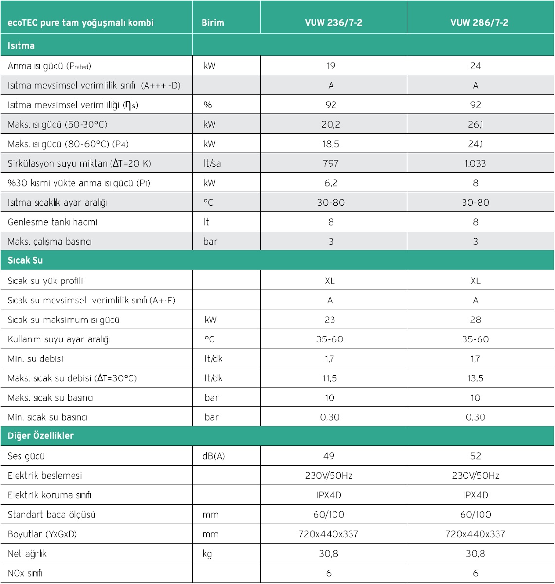 Vaillant ecoTEC Pure Teknik Veriler